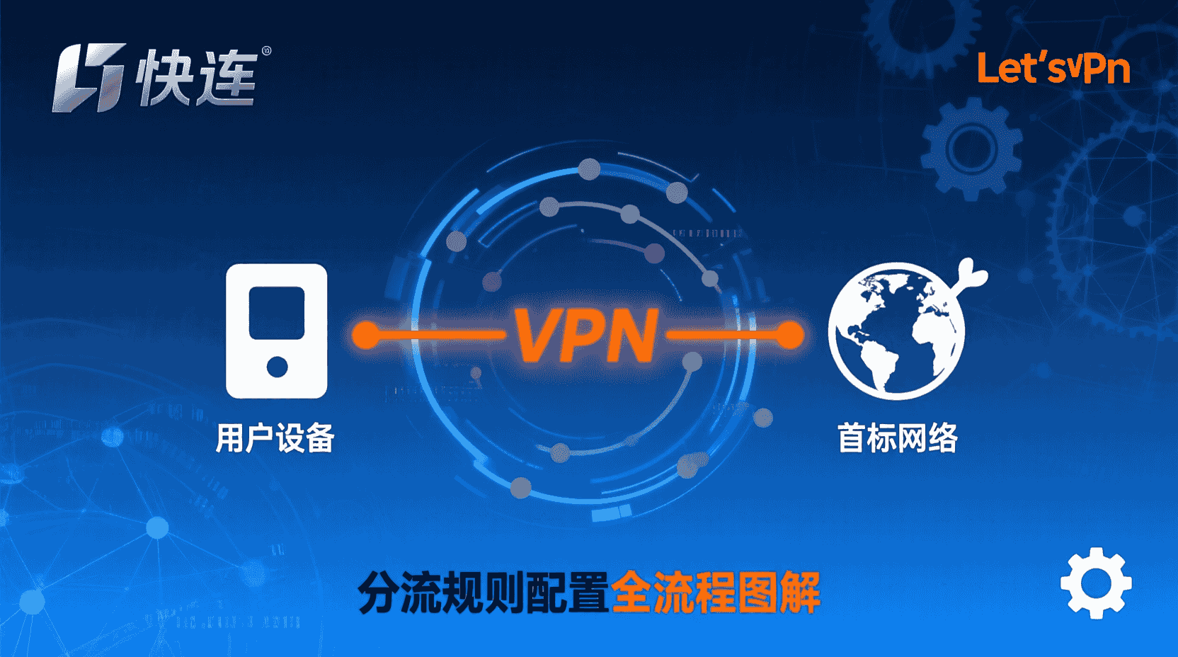 快连Let’sVPN分流规则, 快连应用分流配置步骤, 分流规则写法示例, Let’sVPN分流模式, 网页与视频分流设置, 代理与直连同时启用, 规则优先级调整, 快连分流不生效解决